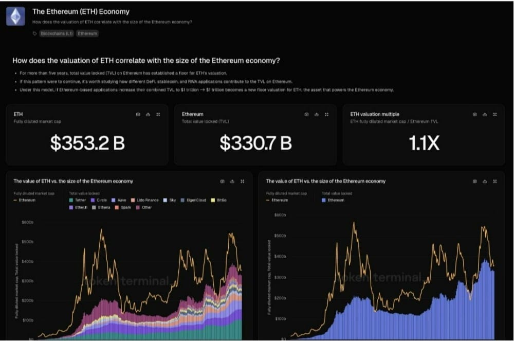 ETHEREUM EKOSİSTEMİ