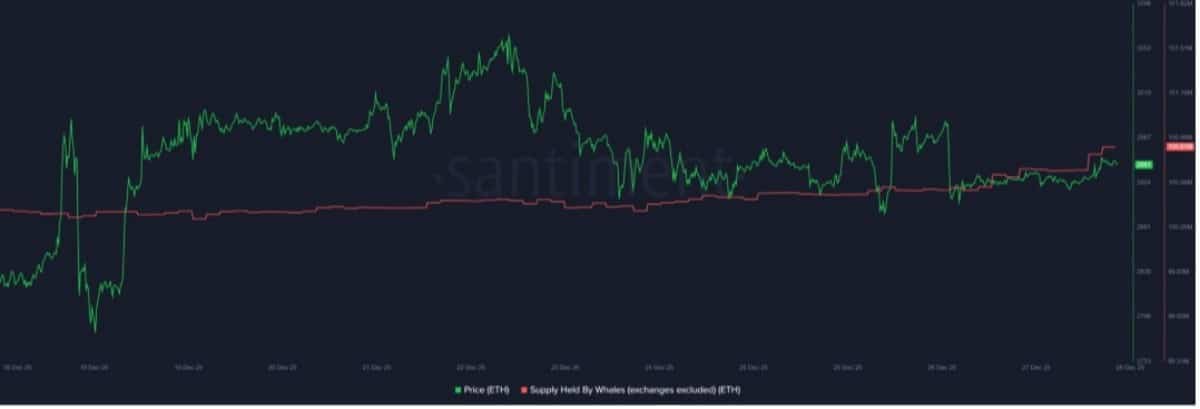 ETHEREUM İŞLEM GRAFİĞİ