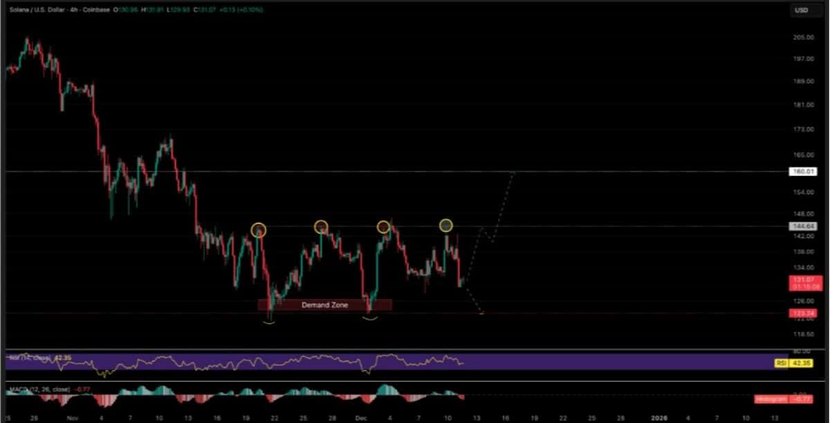 SOL İŞLEM GRAFİĞİ