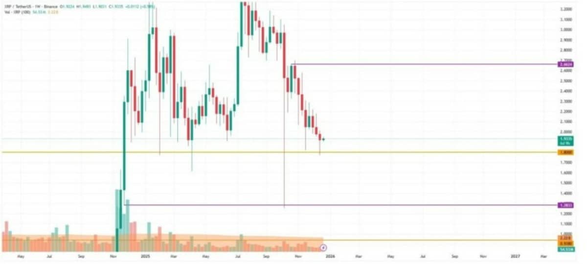 XRP ANALİZ GRAFİĞİ