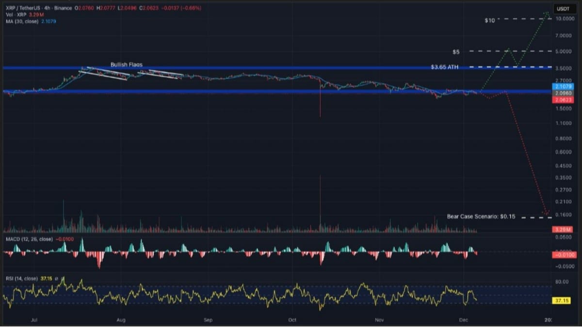 XRP İŞLEM GRAFİĞİ