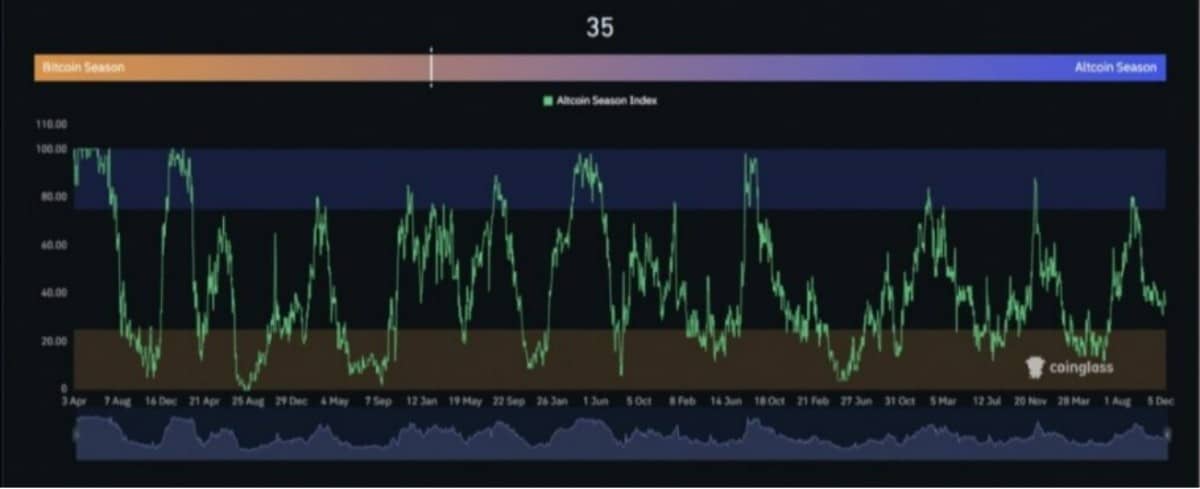 altcoin sezonu analiz grafiği