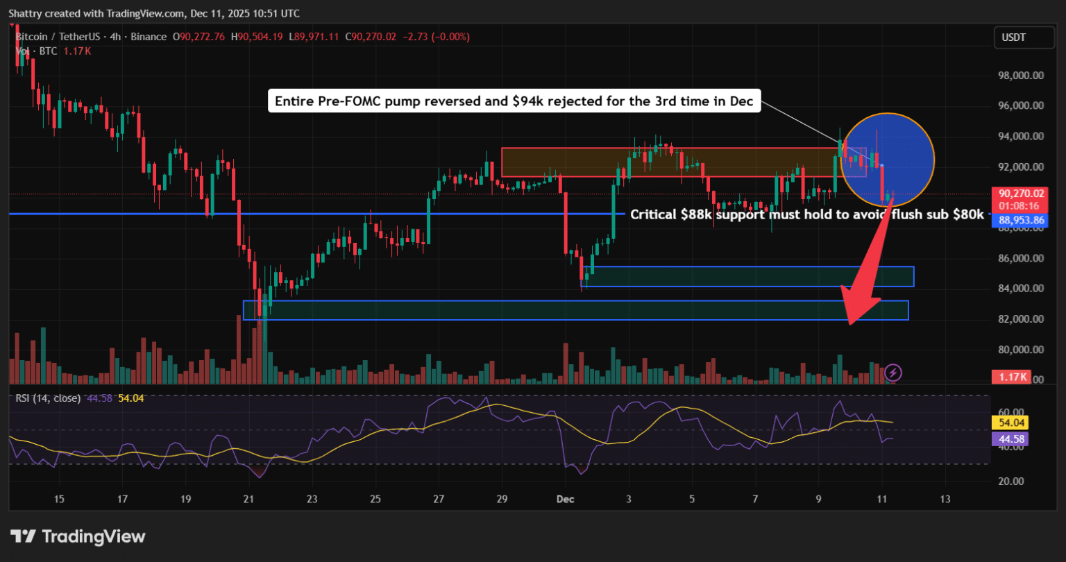 Bitcoin İçin Kritik Sinyal! Fed Üçüncü Kez Faiz İndirdi — 2026 Süper Döngü mü Geliyor?