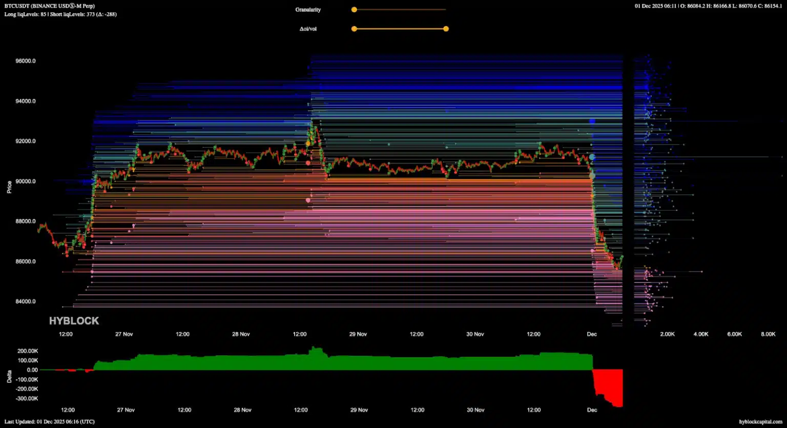 Bitcoin Aralık 2025 Tahmini: Fiyat Patlaması ve Kritik Seviyeler