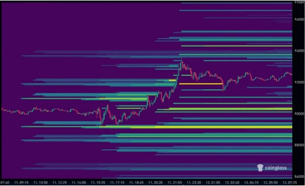 bitcoin analiz grafiği