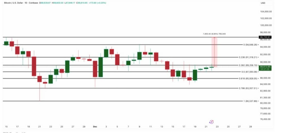 bitcoin analiz grafiği