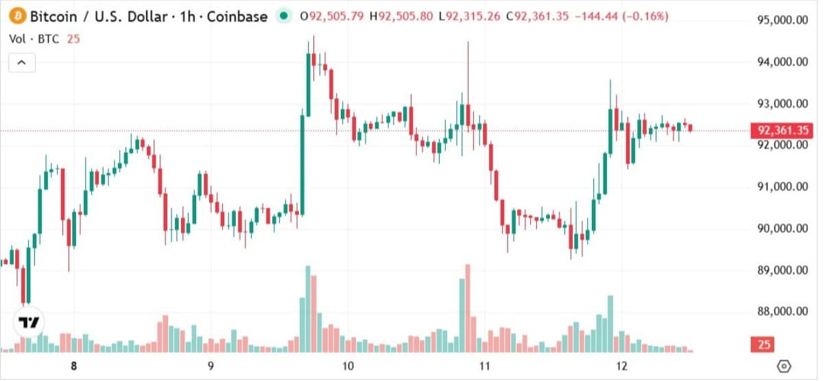 bitcoin analiz grafiği
