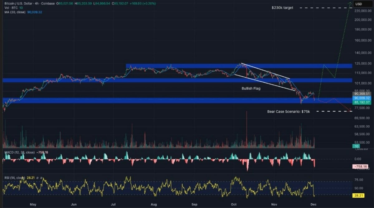 bitcoin işlem grafiği