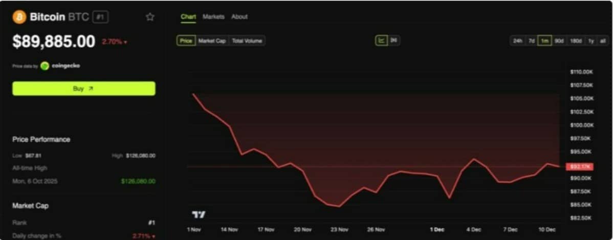 bitcoin işlem grafiği