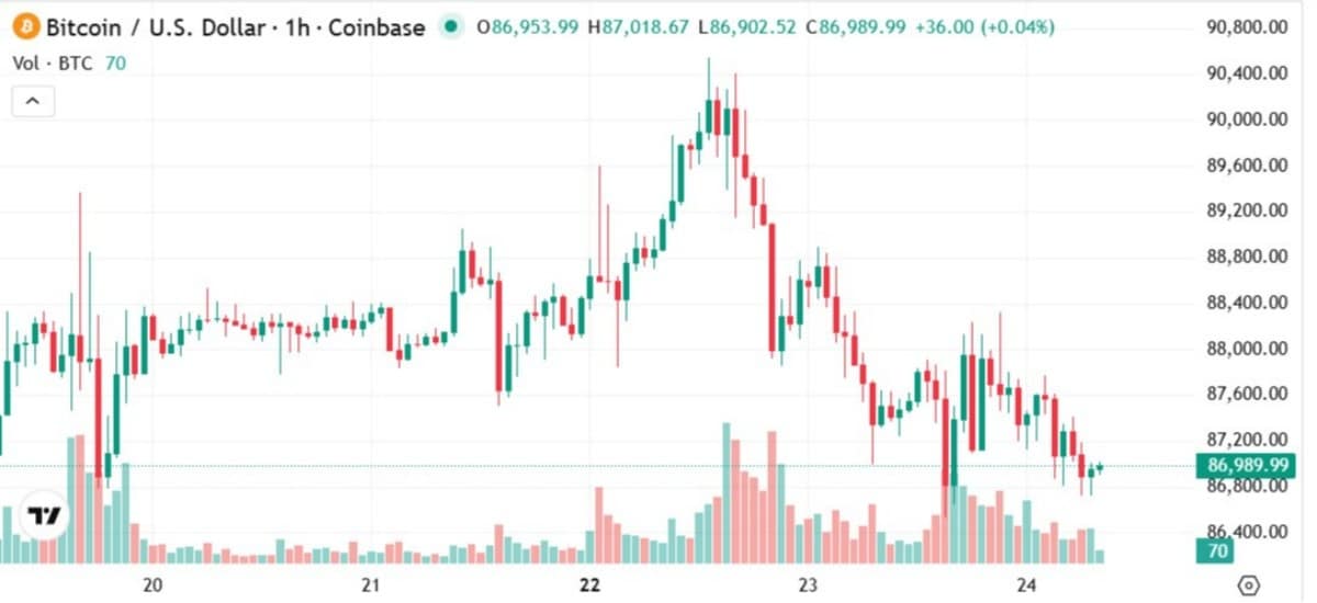 bitcoin teknik işlem grafiği
