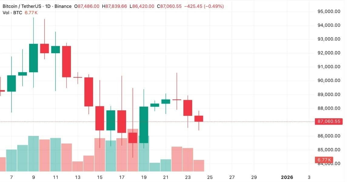 bitcoin işlem grafiği