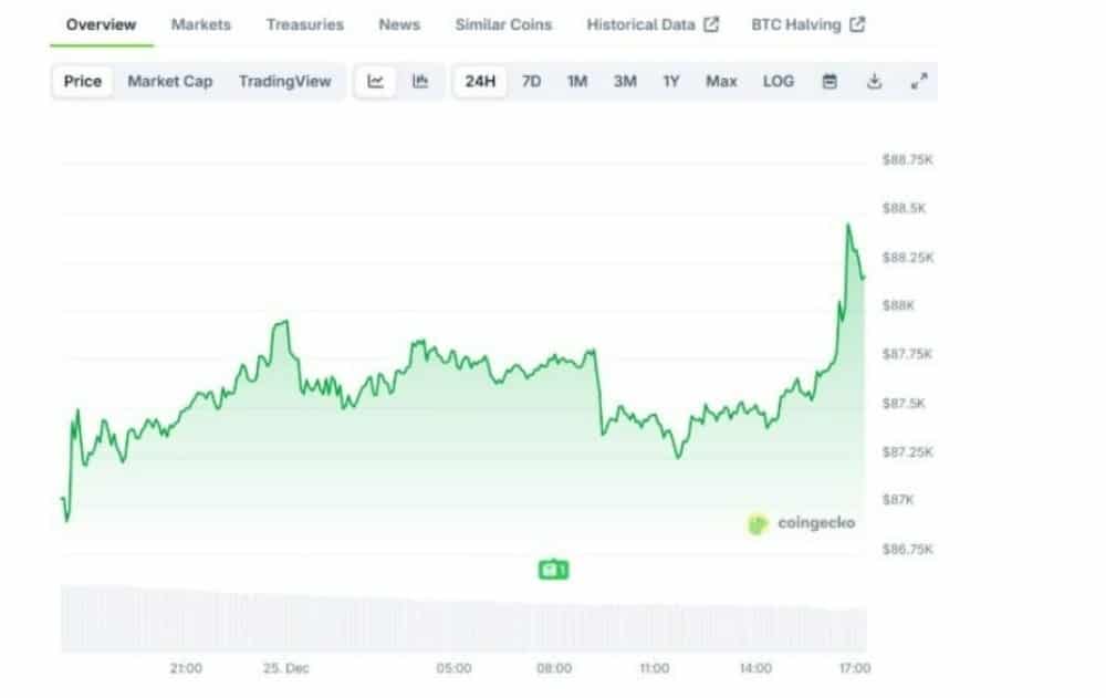 bitcoin işlem grafiği