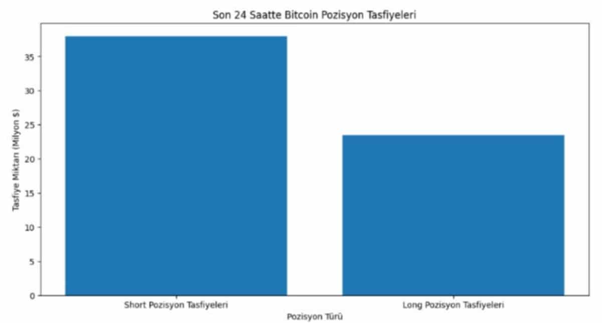 bitcoin short pozisyon grafiği