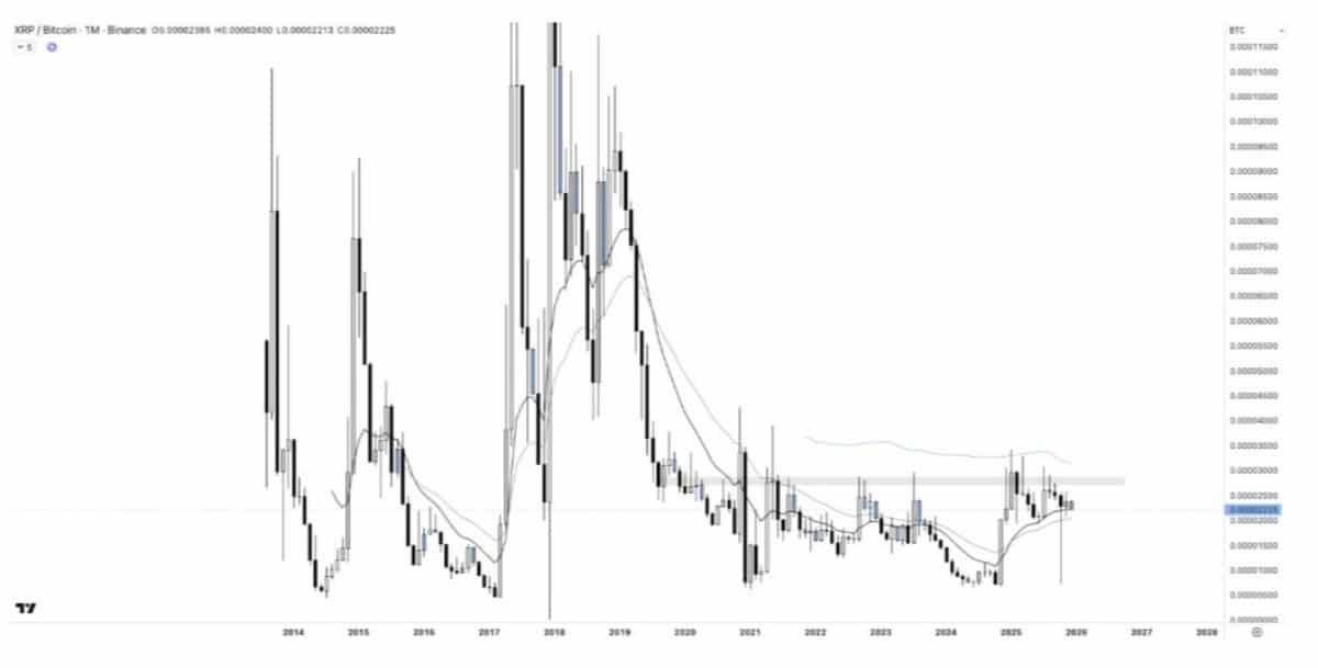 bitcoin ve xrp işlem grafiği