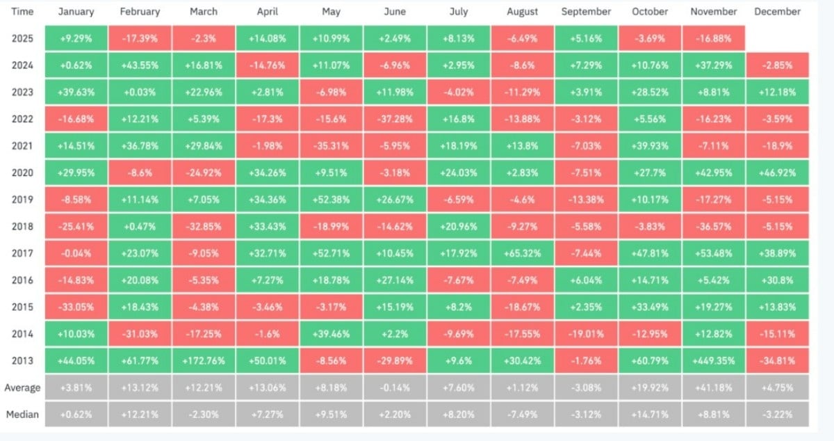 bitcoin yılllara göre grafik