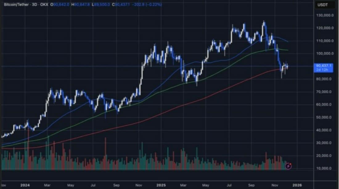 btc - tether grafiği