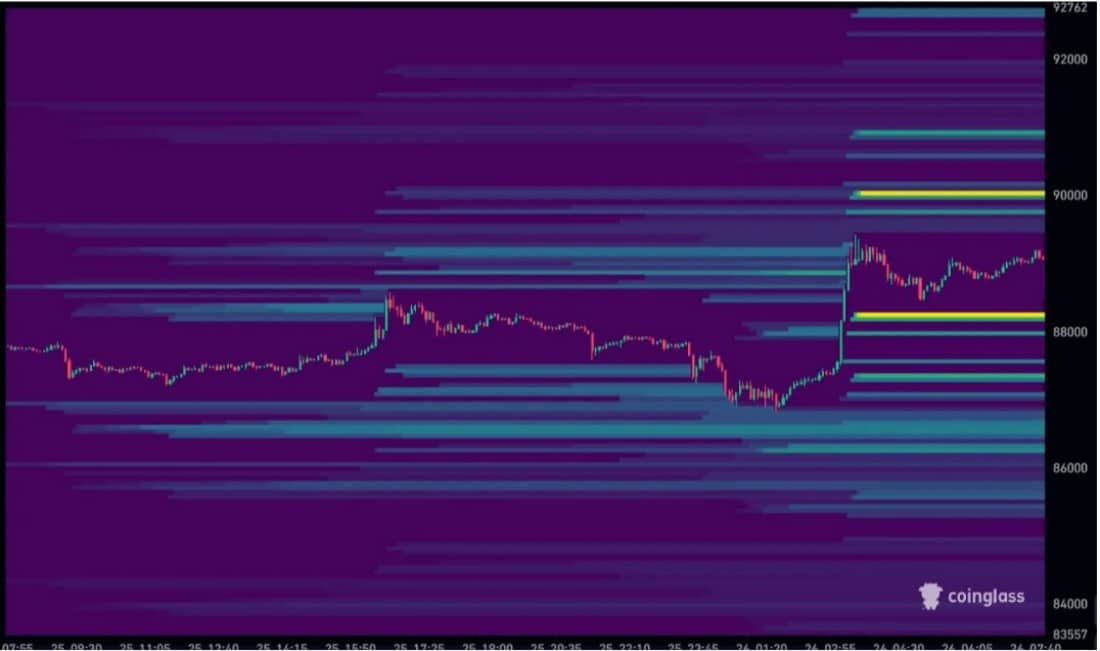 btc işlem grafiği