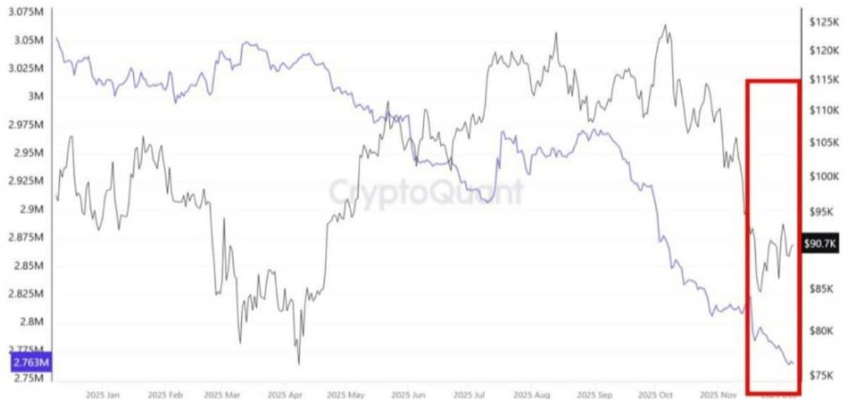 bitcoin işlem grafiği