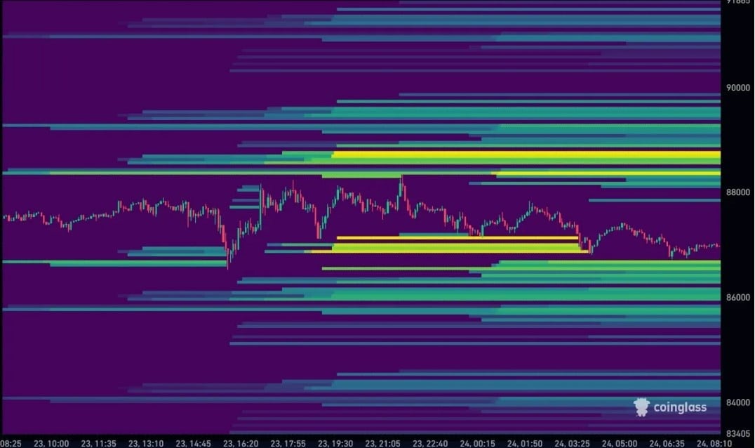 btc analiz grafiği