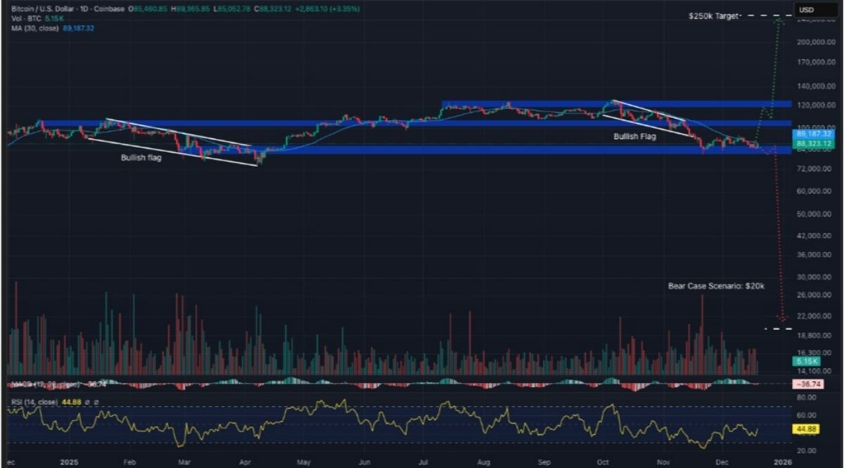 bitcoin işlem grafiği