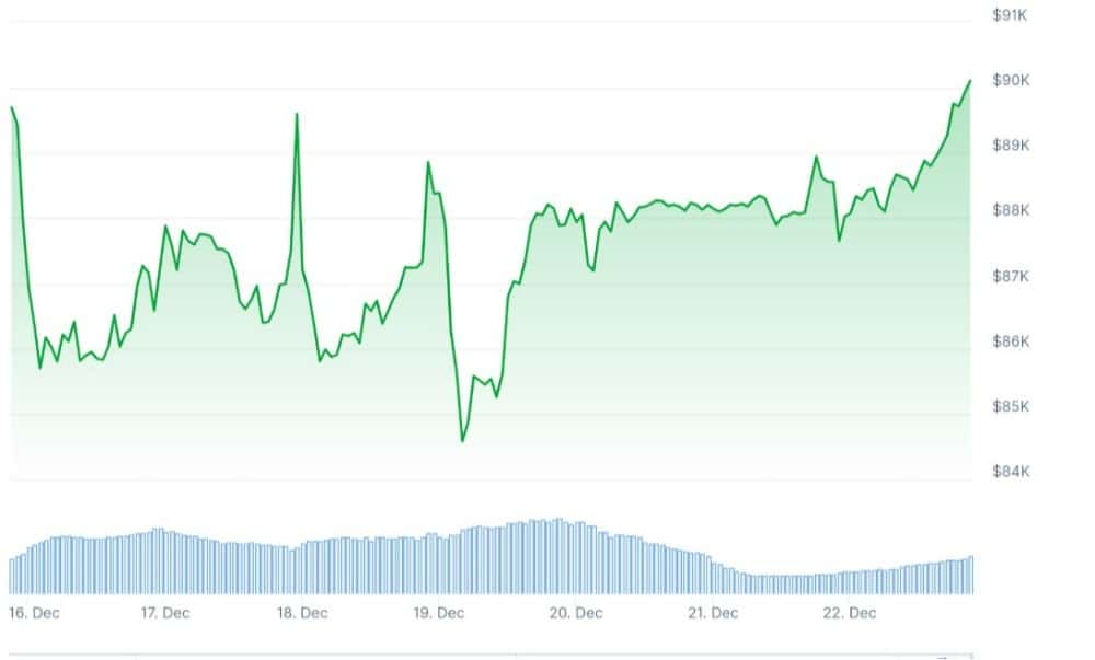 btc işlem grafiği