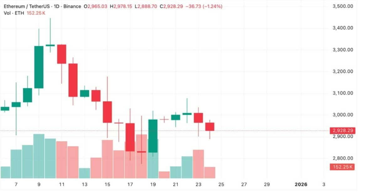 etheruem işlem grafiği