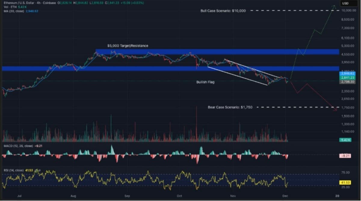 ethereum işlem grafiği