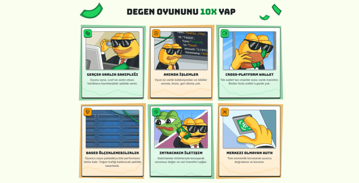 en çok artış beklenen coinler