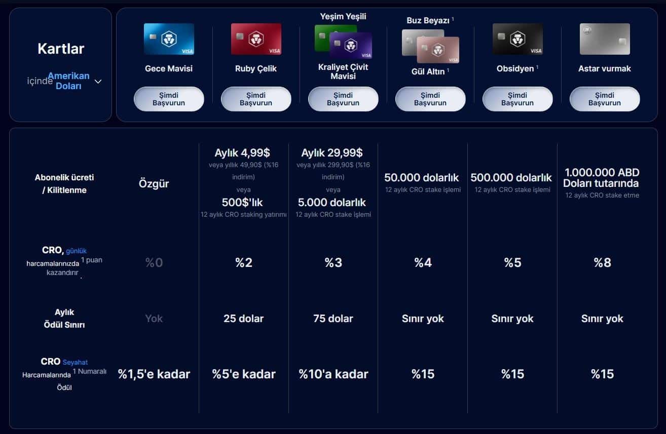 Crypto.com Güvenilir mi? 2026 Yılı Kapsamlı Rehberi