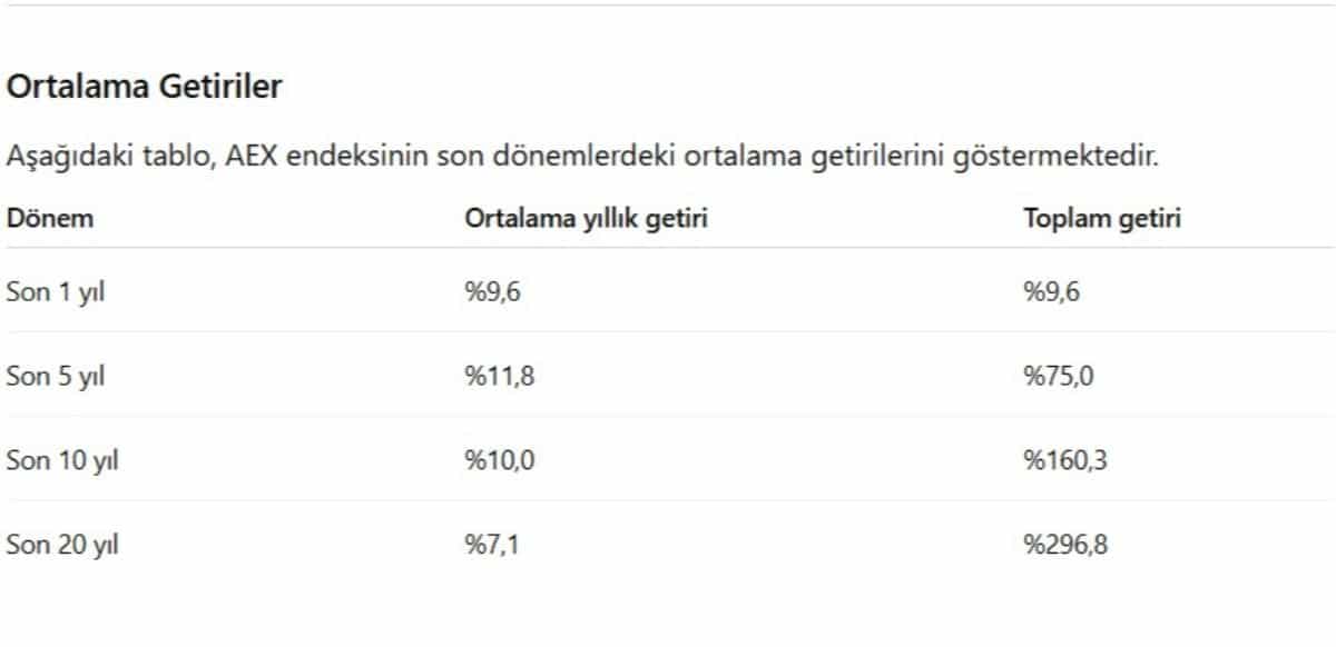 ortalar gelir tablosu