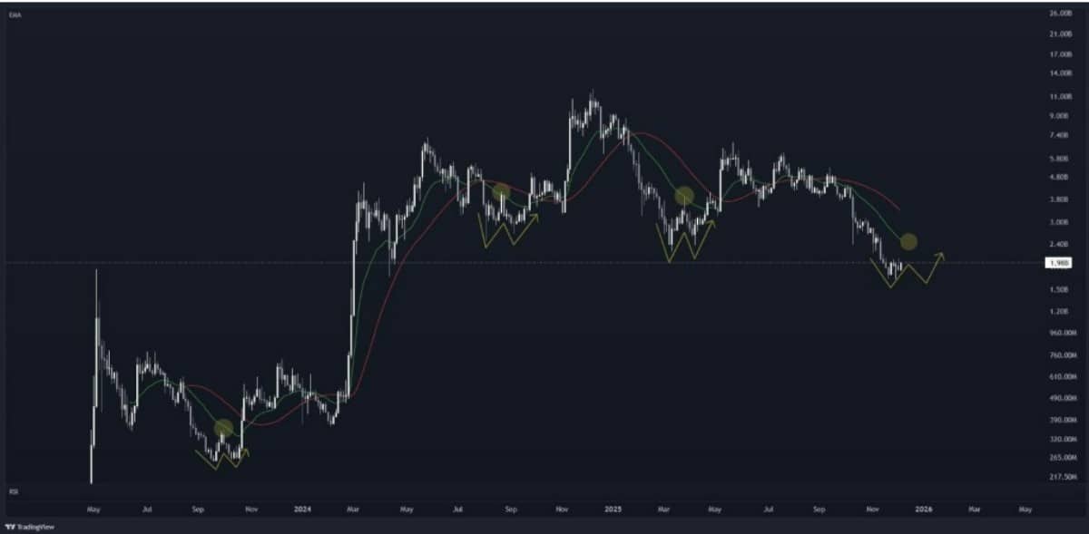 pepe işlem grafiği