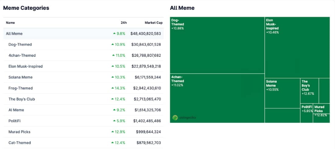 Pepenode ön satışı