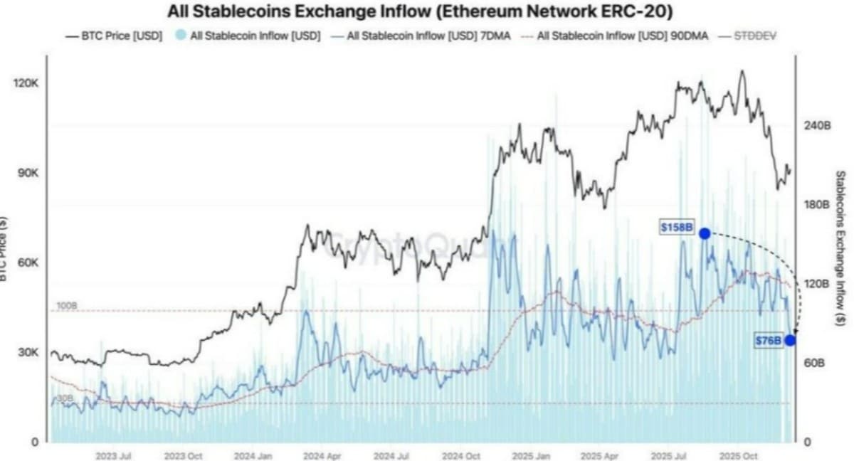 stabilcoin transfer grafiği