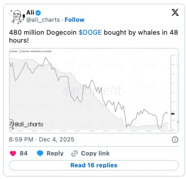 DOGE Balinaları Harekete Geçti