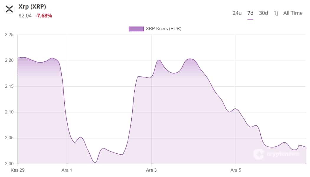 BlackRock, 2026’da Kripto Benimsenmesini Öngörüyor – Ripple 10 Dolara Ne Zaman Çıkacak?