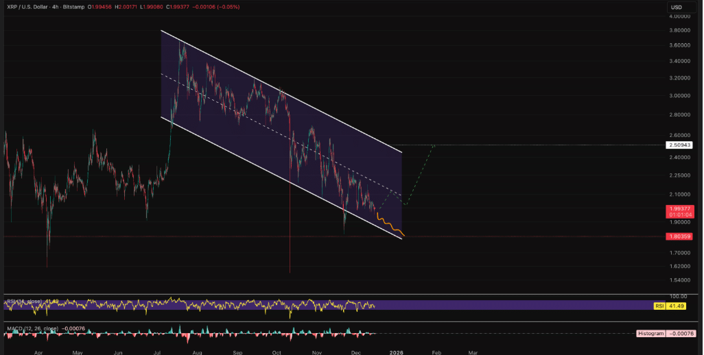xrp işlem grafiği