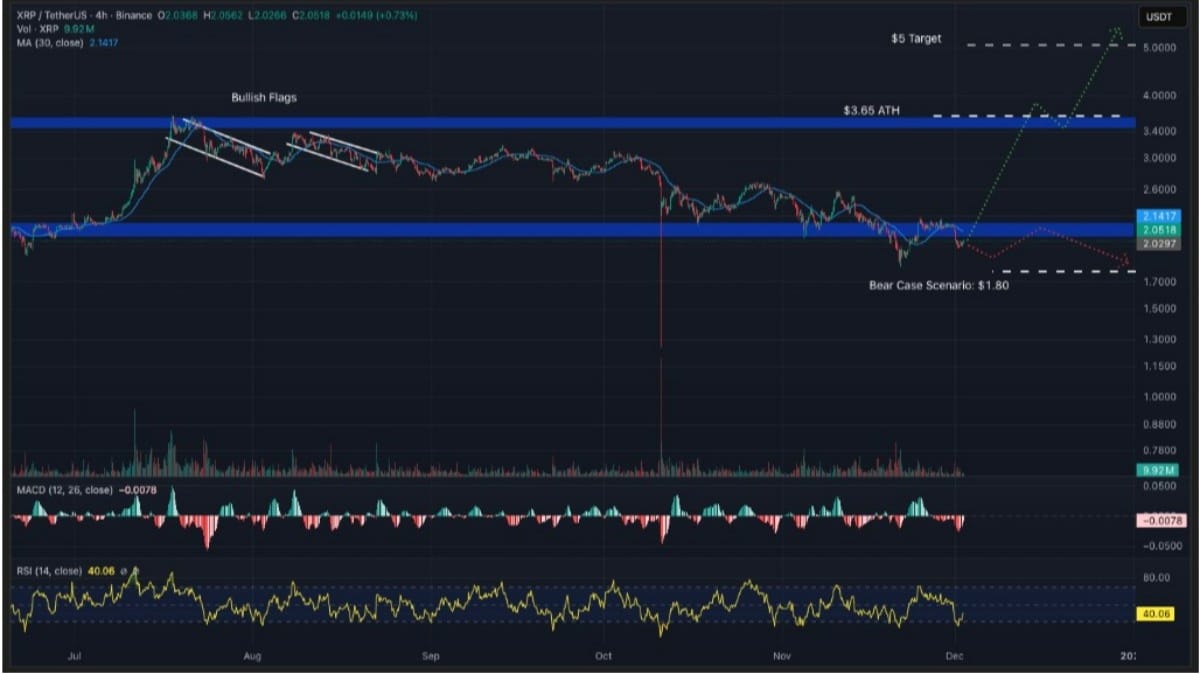 xrp işlem grafiği