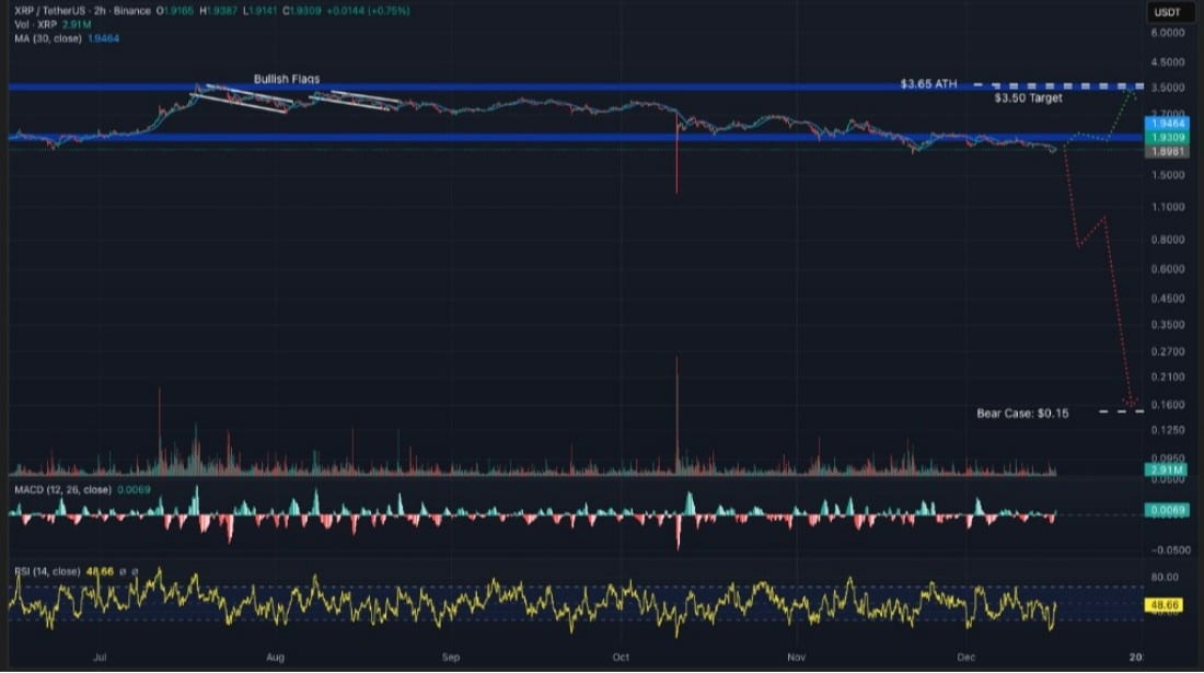xrp işlem grafiği