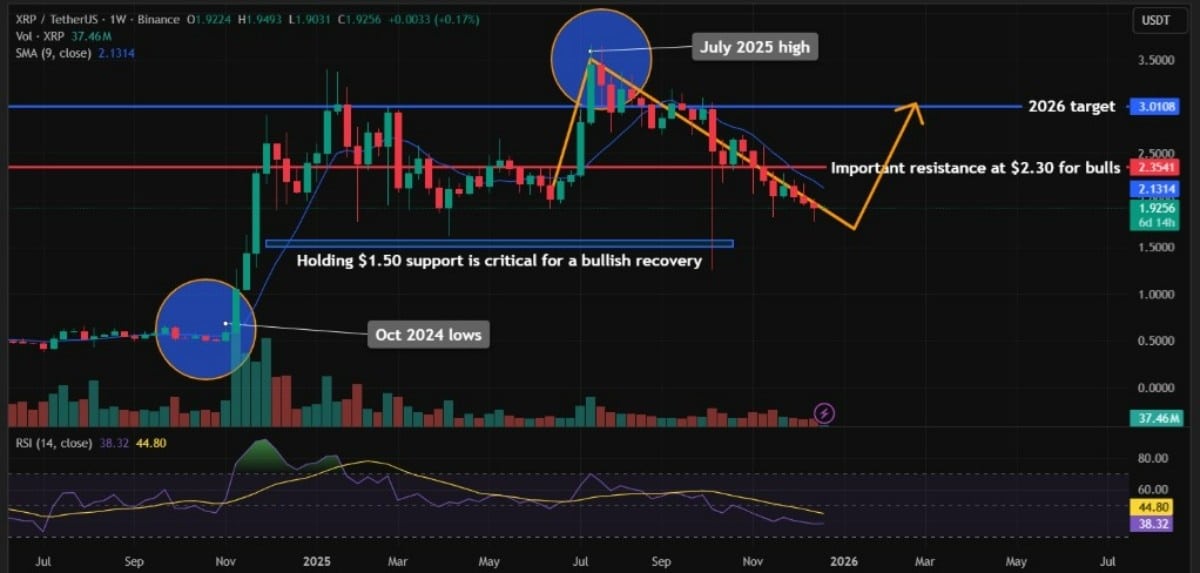 xrp işlem grafiği