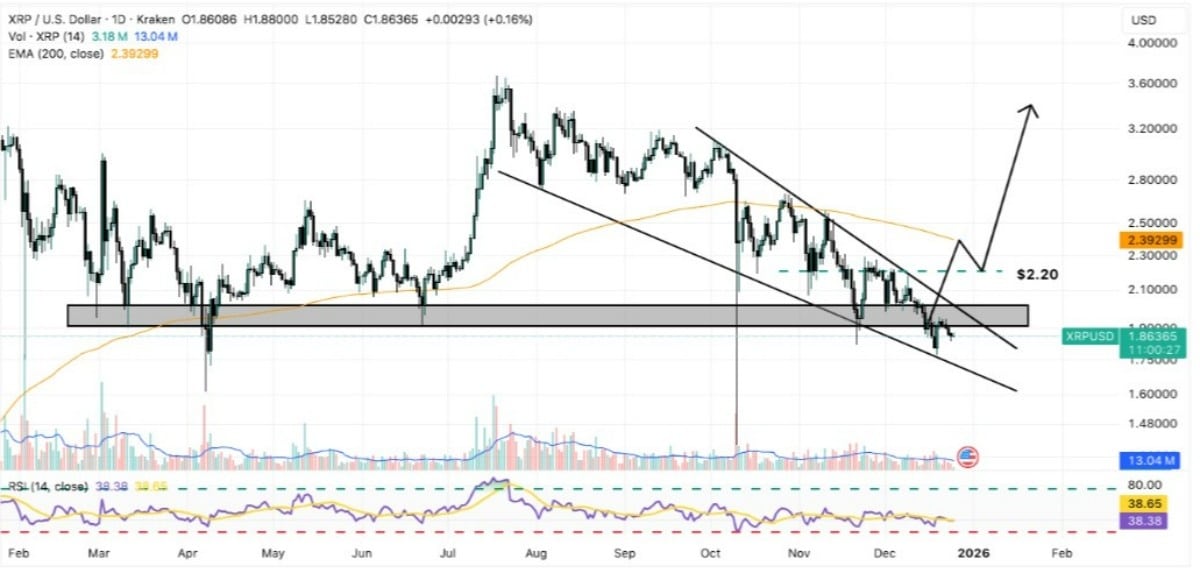 xrp işlem grafiği