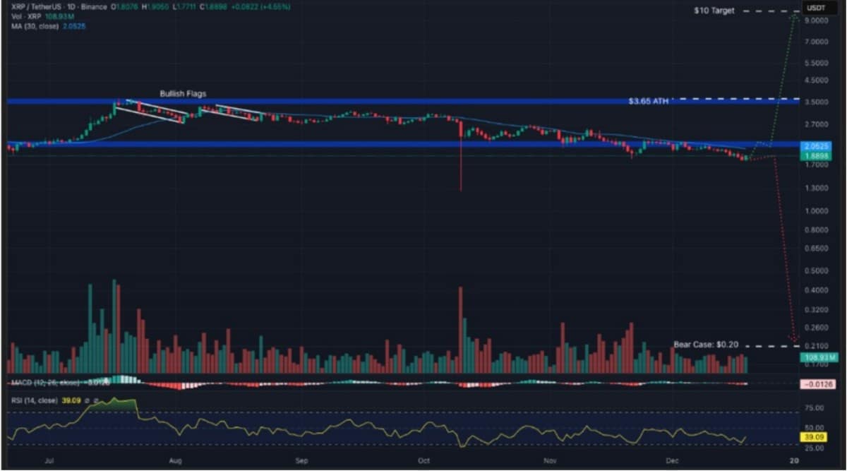 xrp işlem grafiği