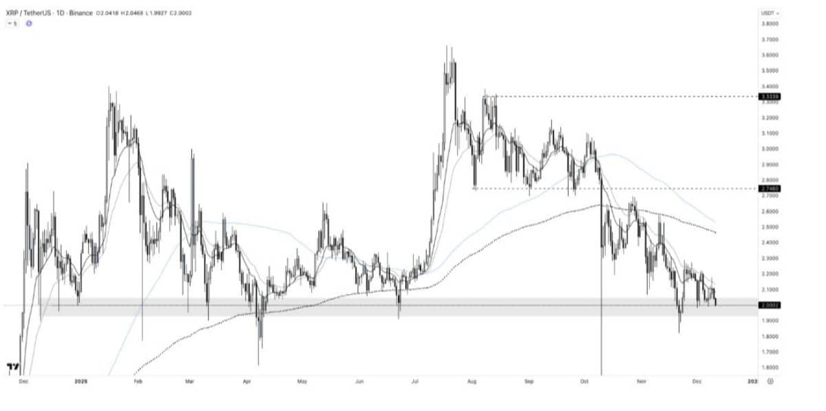 xrp tether grafiği