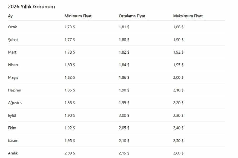 xrp yıllık analiz tablosu