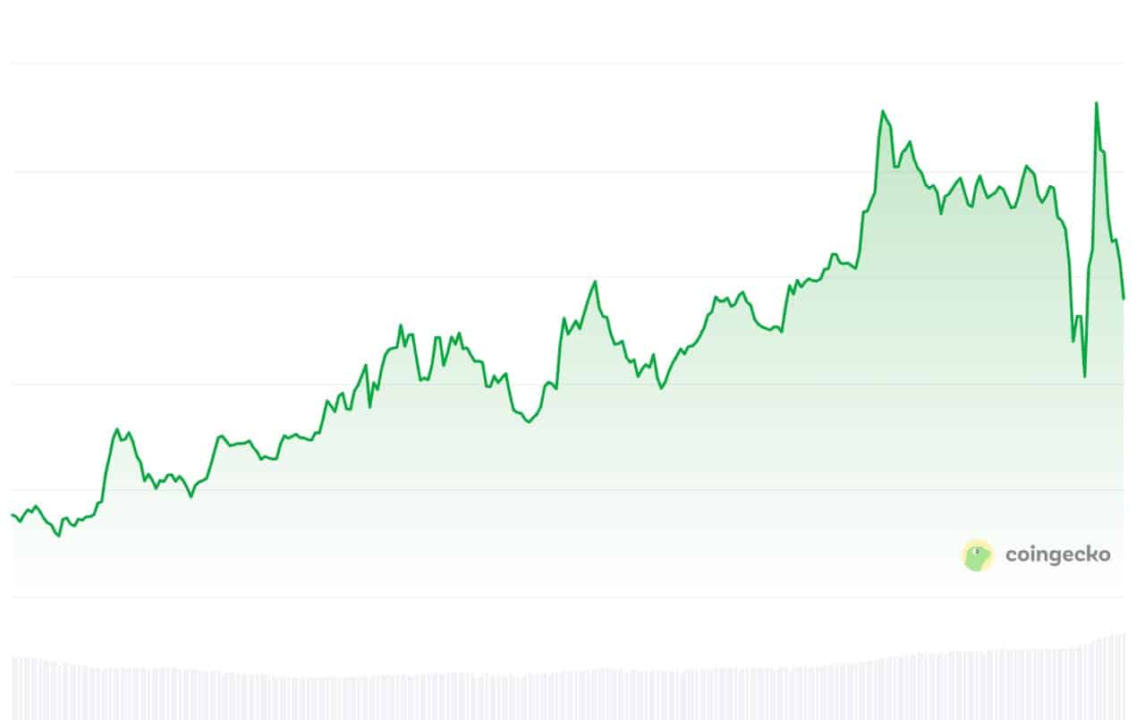 bitcoin grafiği