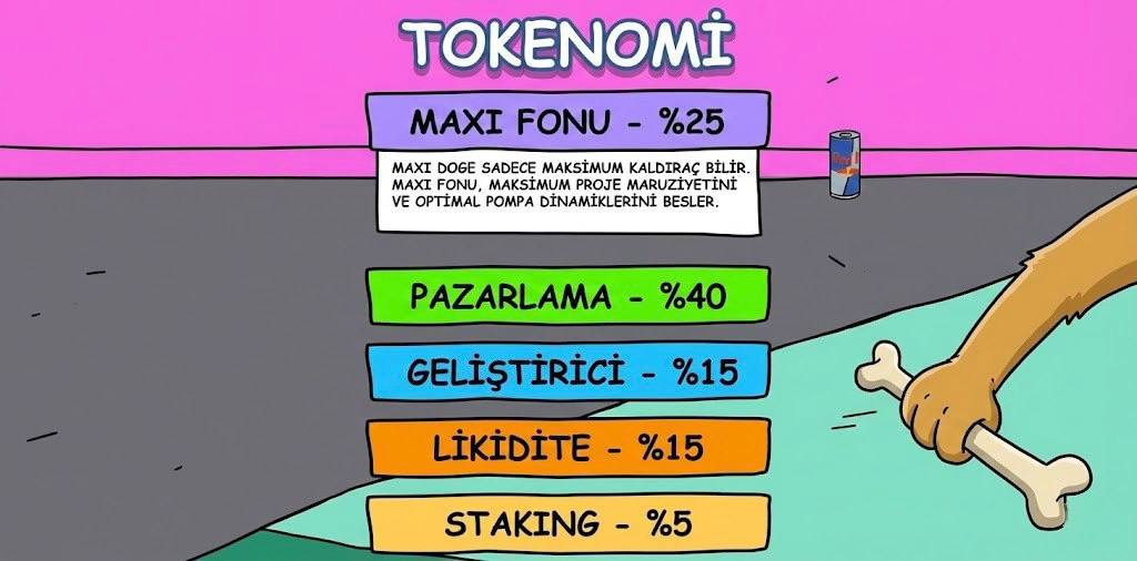 maxidoge tokenomik