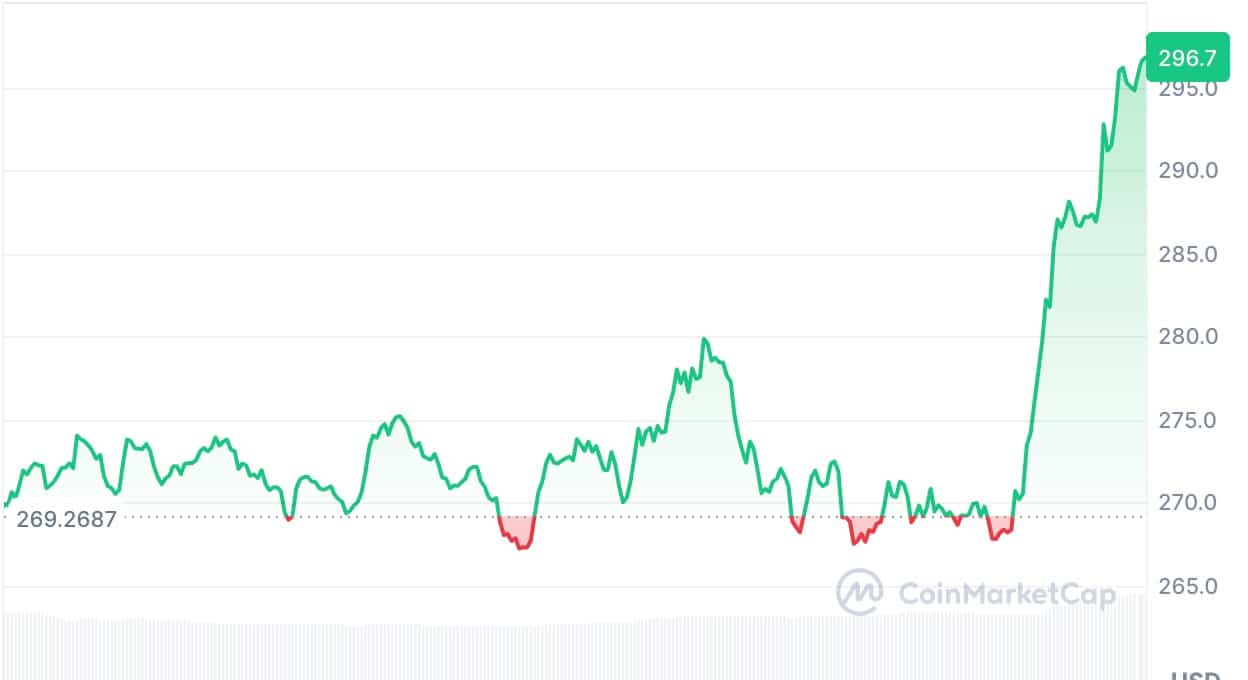 tao coin yoruma