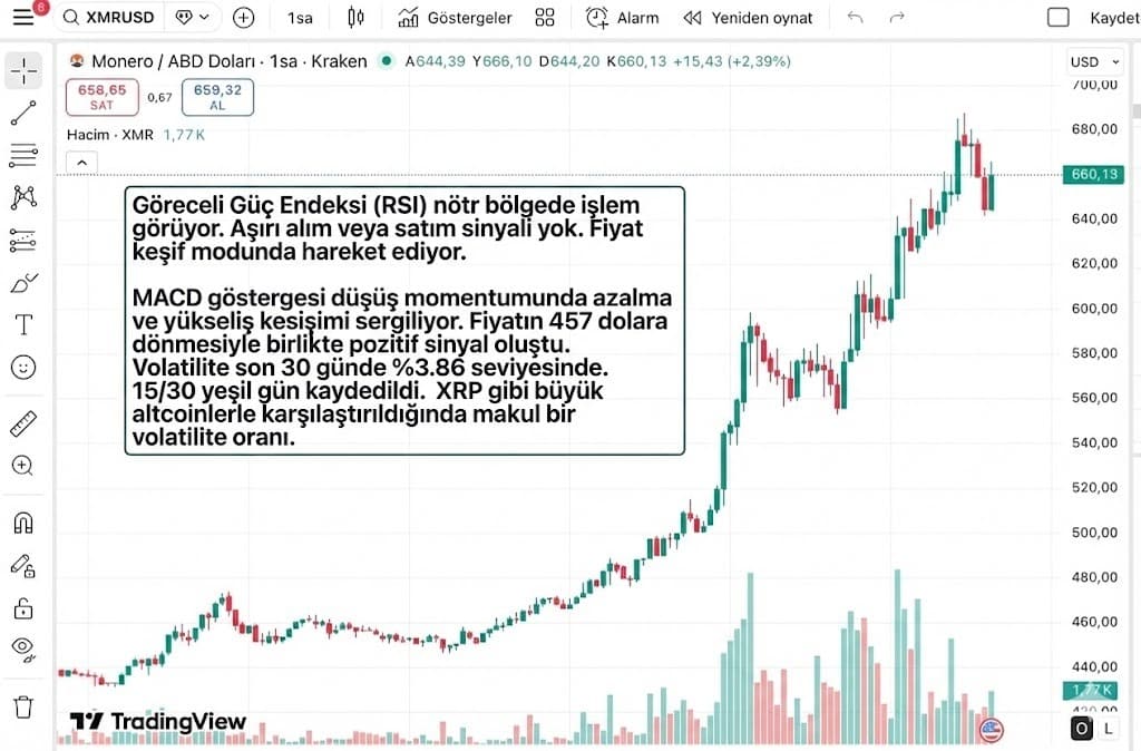 monero coin yorum