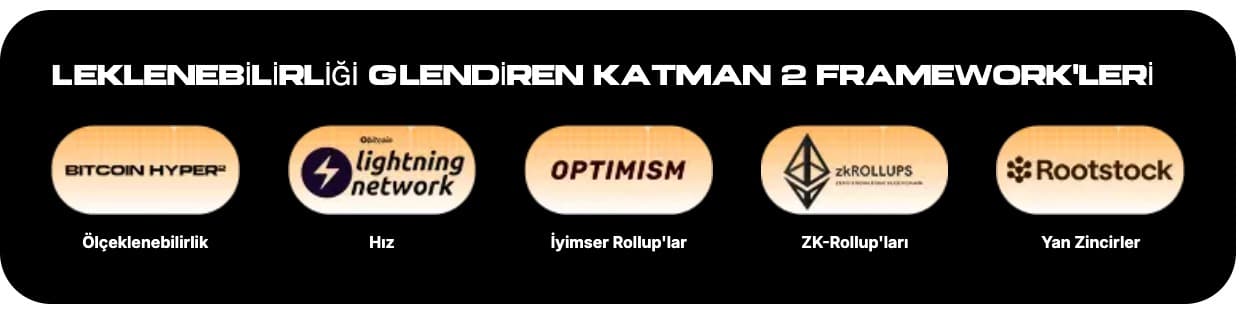 bitcoin hyper ön satışı