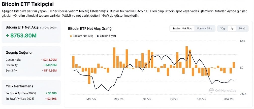 bitcoin etf analizleri
