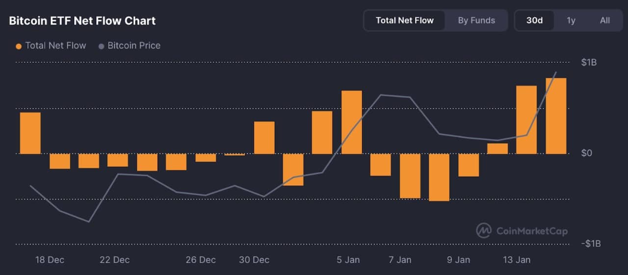 bitcoin etfleri